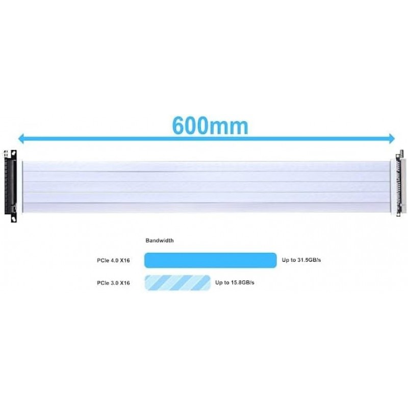 Lian Li PW-PCI-4-60W 600mm PCIe 4.0 x16 ultra-flexible riser cable with EMI shielding 16GT s speed and O11D EVO Upright GPU Bracket compatibility. Lian Li PW-PCI-4-60W 600mm PCIe 4.0 x16 ultra-flexible riser cable with EMI shielding 16GT s speed and O11D EVO Upright GPU Bracket compatibility.