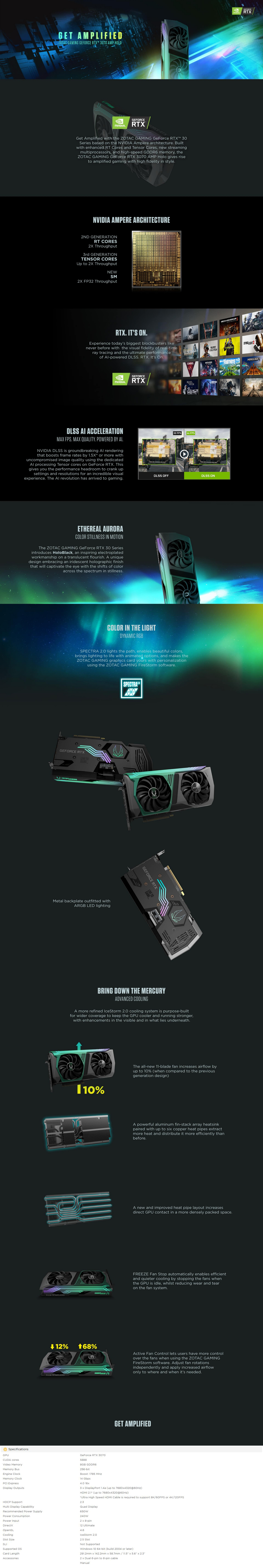 Zotac Gaming RTX  AMP Holo Fan Replacement